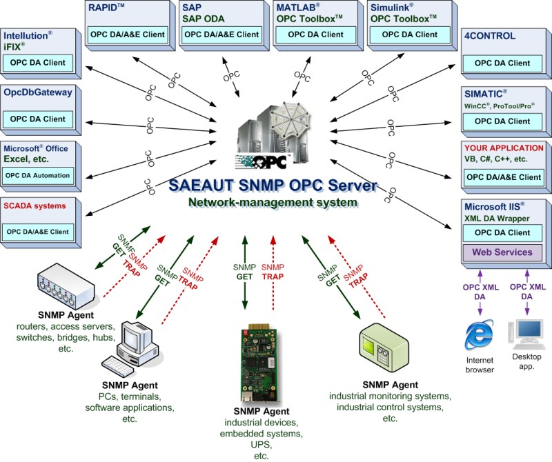 snmp opc server 800x670